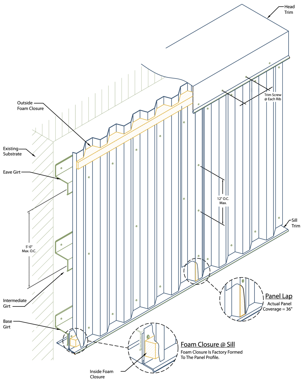 7 2 Rib Exposed Fastener Wall Panels 7-2-rib-exposed-fastener-wall-panels