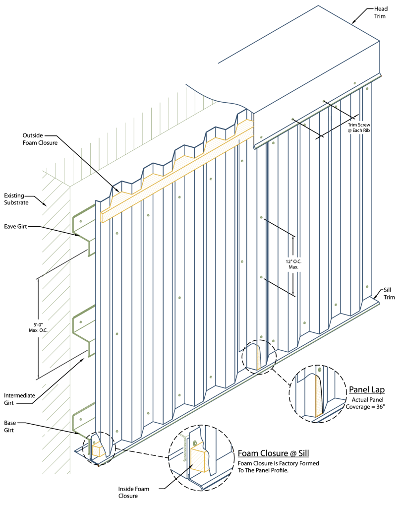7.2 Rib - Exposed Fastener Wall Panels